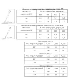 Подъёмник барный газовый нижний 80N