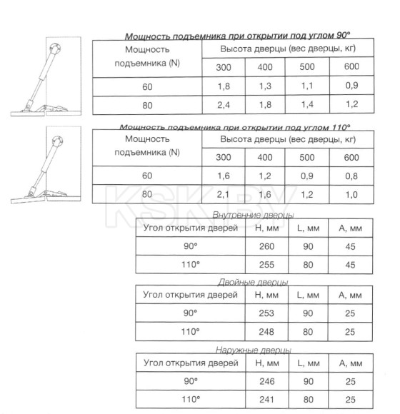 Подъёмник барный газовый нижний 80N (22134) 