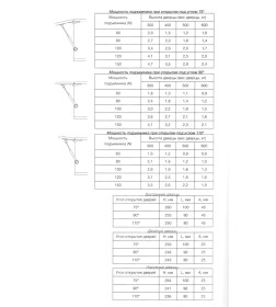 Подъемник газовый 60N