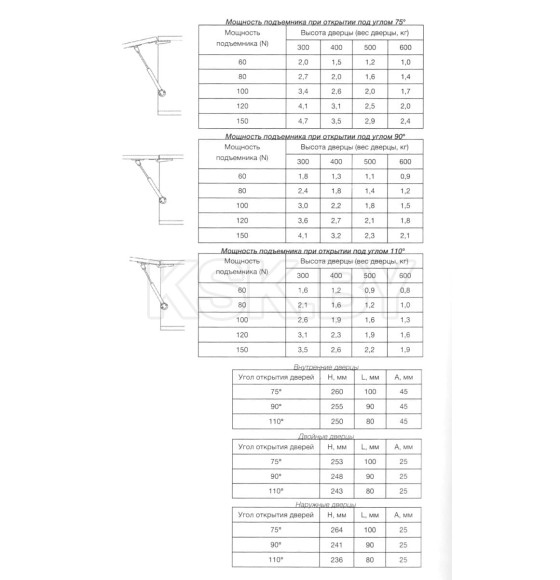 Подъемник газовый 50N (22233) 