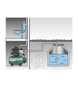 Насос для домашнего водоснабжения HWW 3300/25 G METABO