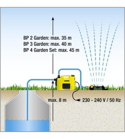 Насос поверхностный Karcher BP 2 Garden 1.645-350.0, Китай