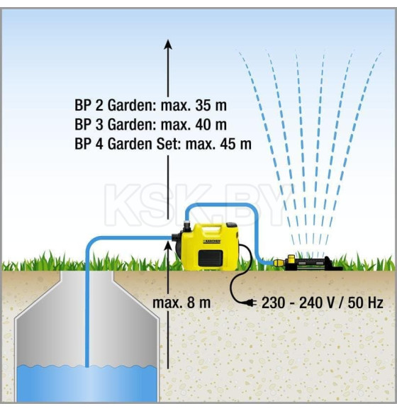 Насос поверхностный Karcher BP 2 Garden 1.645-350.0, Китай (1.645-350.0) 