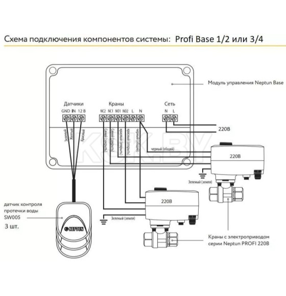 Система Neptun PROFI Base 3/4 (2205738) 