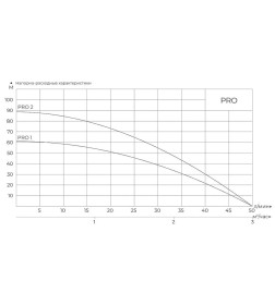 Насос глубинный погружной (кабель 20 м) MAXPUMP PRO1