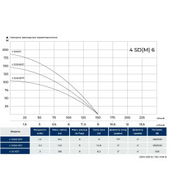 Насос глубинный погружной (кабель 20 м) MAXPUMP 4SDM3/26