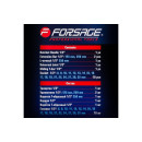 Набор инструментов 24пр. 1/2''( 6гр) FORSAGE (57880) 