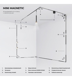 Планка соединительная для шинопровода (2 шт.) Mini Magnetic 85175/00