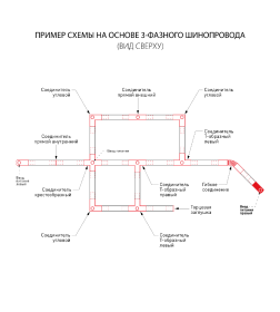 Ввод питания для трехфазного шинопровода (левый) белый 85105/00