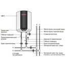 Водонагреватель аккумуляционный электрический ТЕРМЕКС IBL 10-O над