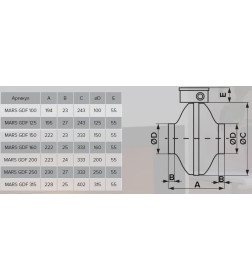 Вентилятор канальный центробежный d125 MARS GDF 125 IP44 ЭРА
