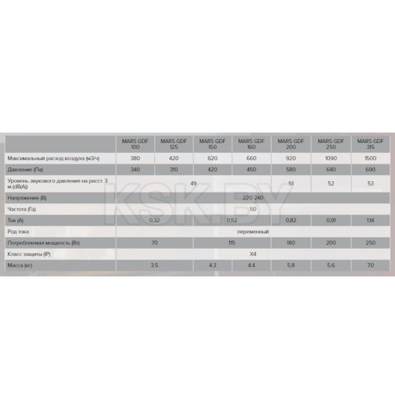 Вентилятор канальный центробежный d125 MARS GDF 125 IP44 ЭРА (MARS GDF 125) 