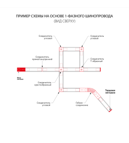 Ввод питания и заглушка торцевая для однофазного шинопровода TRP-1-1-BK черный ES