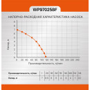 Насос дренажный Sturm! WP97025BF (WP97025BF) 