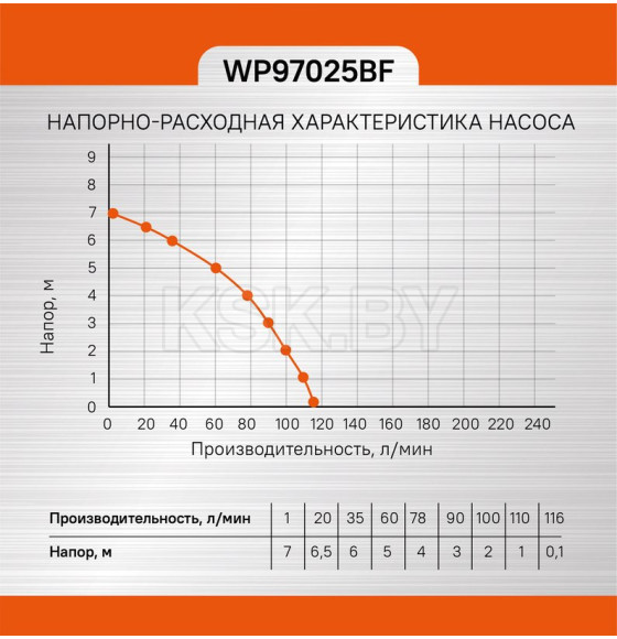 Насос дренажный Sturm! WP97025BF (WP97025BF) 