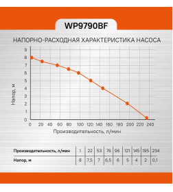 Насос дренажный Sturm!WP9790BF 