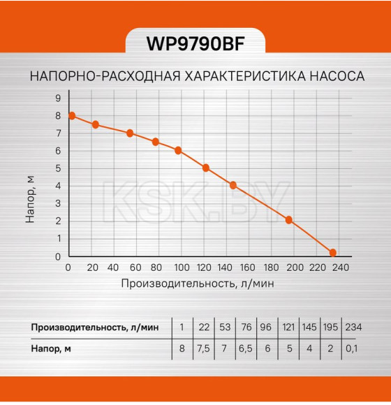 Насос дренажный Sturm!WP9790BF  (WP9790BF ) 