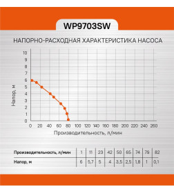 Насос для подъема воды с пола Sturm!WP9703SW  Китай