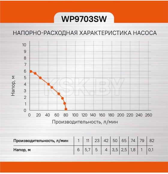 Насос для подъема воды с пола Sturm!WP9703SW  Китай (WP9703SW ) 