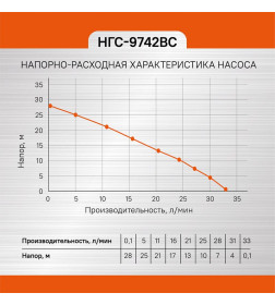 Насосная станция  СОЮЗ,НГС-9742ВС