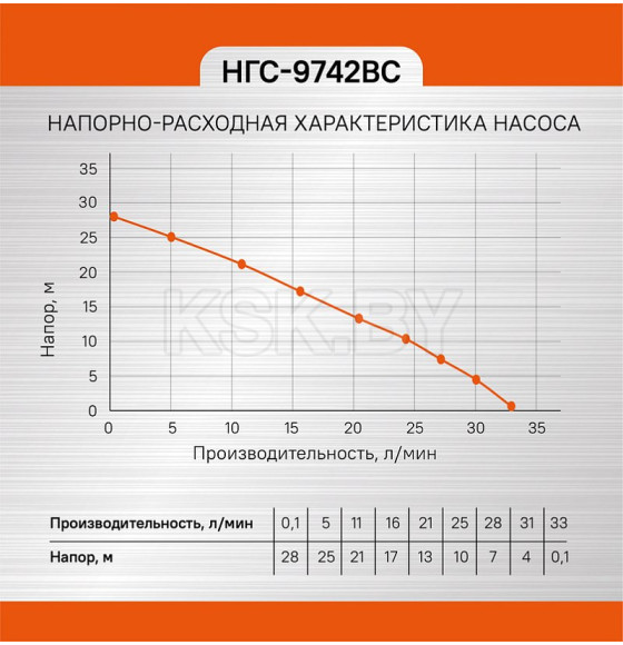 Насосная станция  СОЮЗ,НГС-9742ВС (НГС-9742ВС) 