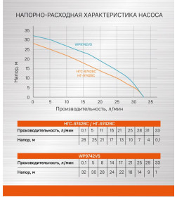 Насосная станция  СОЮЗ,НГС-9742ВС