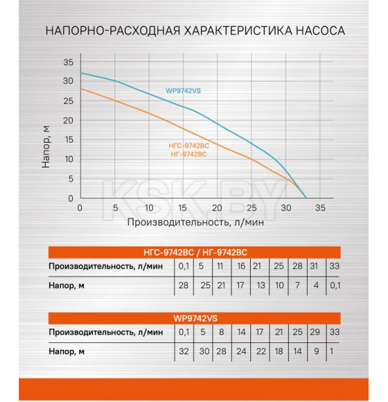 Насосная станция  СОЮЗ,НГС-9742ВС (НГС-9742ВС) 