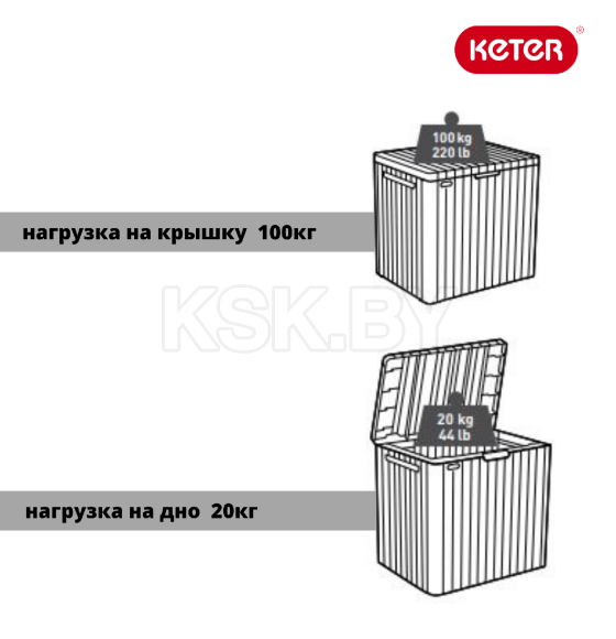 Сундук садовый Keter City Box 113 л, графит (246941) 