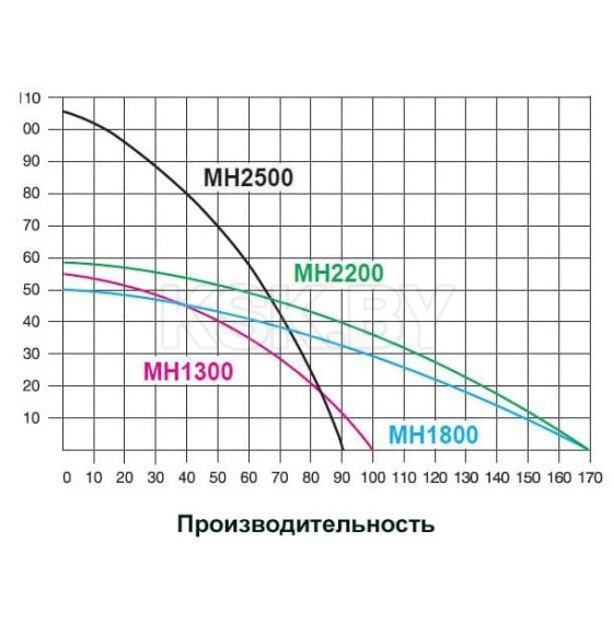 Насос поверхностный IBO MH 1300 INOX