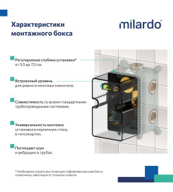 Душевая система скрытого монтажа Milardo Ror RORSB02M67