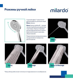 Душевая система скрытого монтажа Milardo Ror RORSB02M67