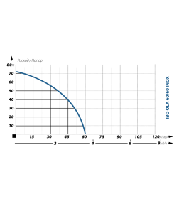 Насос для колодца IBO OLA 60/60 INOX