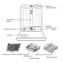 Посудомоечная машина Akpo ZMA 60 Series 4