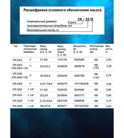 Насос циркуляционный STI CR 25/4-130