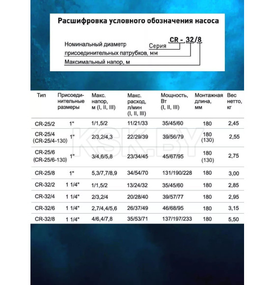 Насос циркуляционный STI CR 25/6-180 (ТТ000014427) 