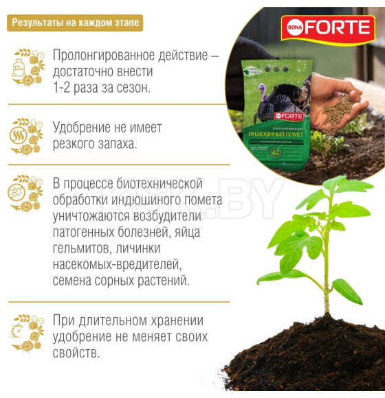 Удобрение гранулированное обогащенное Индюшиный помет Bona Forte 2 кг