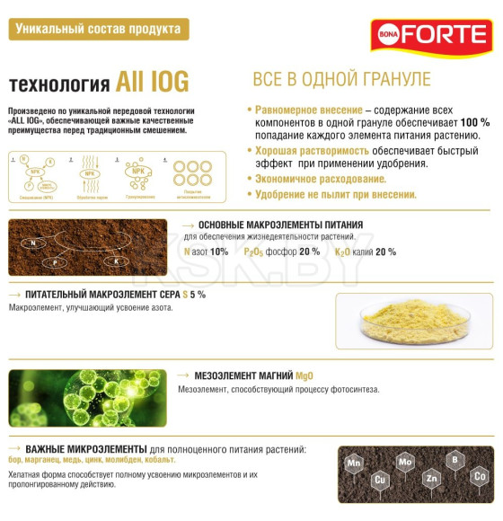 Удобрение комплексное гранулир. с микроэл-тами Для винограда Bona Forte 2 кг
