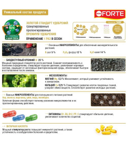 Удобрение сухое гранулированное пролонгированное Для клубники и ягод с биодоступным кремнием Bona Forte 1 л