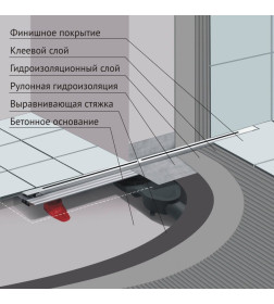 Желоб водосток напольный BERGES SUPER line 650