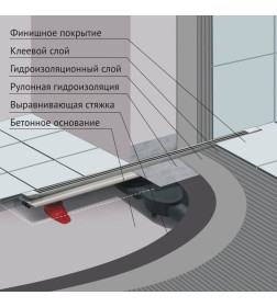 Желоб водосток напольный BERGES SUPER Slim 400