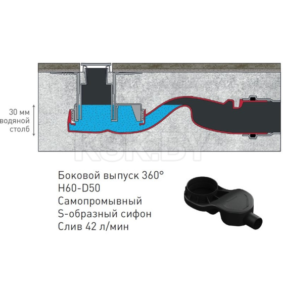 Сифон S-образный самопромывный BERGES 099000 (099000) 