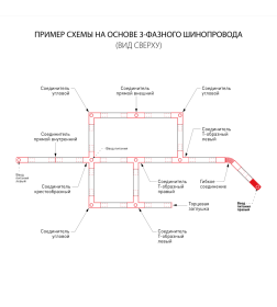 Ввод питания правый для трехфазного шинопровода (белый) /TRP-1-3-R-WH