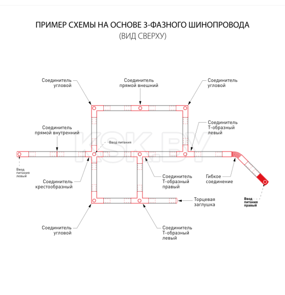 Ввод питания правый для трехфазного шинопровода (белый) /TRP-1-3-R-WH (a039546) 