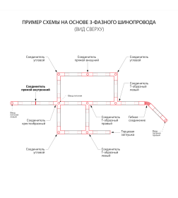 Коннектор прямой внутренний для трехфазного шинопровода TRC-1-3-II-BK