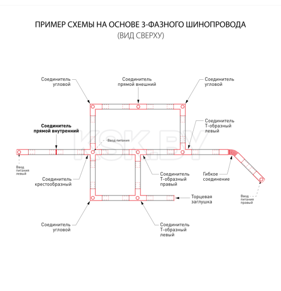 Коннектор прямой внутренний для трехфазного шинопровода TRC-1-3-II-BK (a039594) 