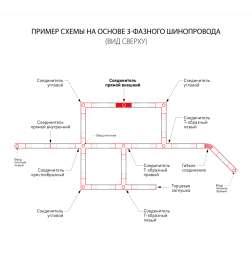 Коннектор прямой для трехфазного шинопровода (белый) /TRC-1-3-I-WH