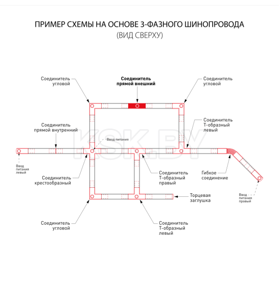 Коннектор прямой для трехфазного шинопровода (белый) /TRC-1-3-I-WH (a039499) 