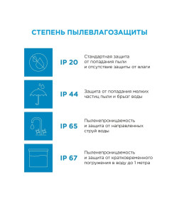 Комплект светодиодной подкроватной подсветки, лента 12В, 2,4Вт/м, 30 д/м, IP65, 1,2м, димм