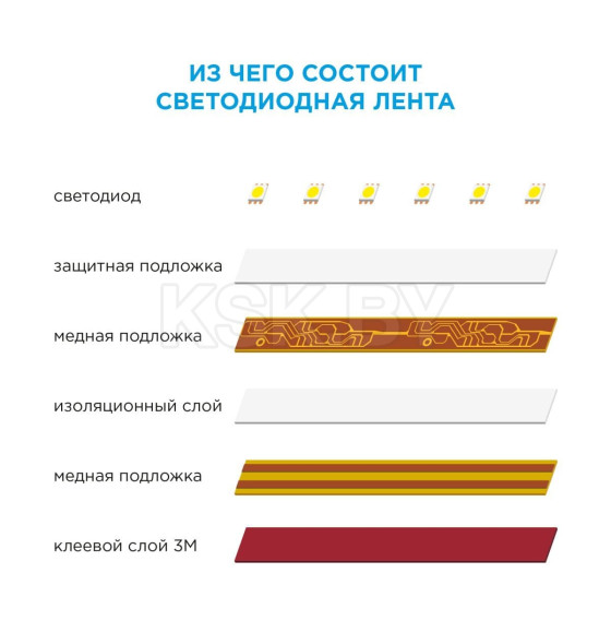 Комплект светодиодной подкроватной подсветки, лента 12В, 2,4Вт/м, 30 д/м, IP65, 1,2м, димм (10-89) 