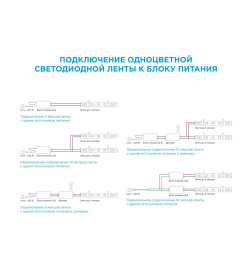 Комплект светодиодной подкроватной подсветки, лента 12В, 2,4Вт/м, 30 д/м, IP65, 1,2м, димм